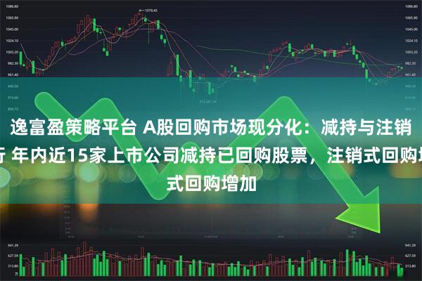 逸富盈策略平台 A股回购市场现分化：减持与注销并行 年内近15家上市公司减持已回购股票，注销式回购增加